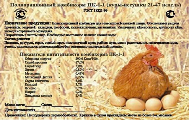 Комбикорм для кур: виды, состав, нормы, рецепты (как приготовить комбикорм самому)