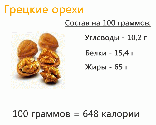 В чем польза грецких орехов при грудном вскармливании и когда продукт противопоказан? правила употребления