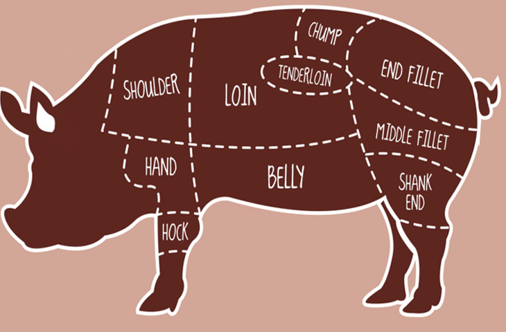 Схема разделки тушки свиньи или поросенка