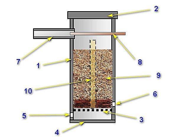 Компрессор (вентилятор нагнетатель) для дымогенератора коптильни. купить или сделать своими руками | блог виталия павлова | 
блог виталия павлова