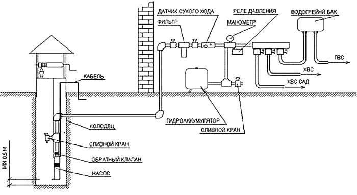 Автоматика для насоса: типы оборудования и схема установки