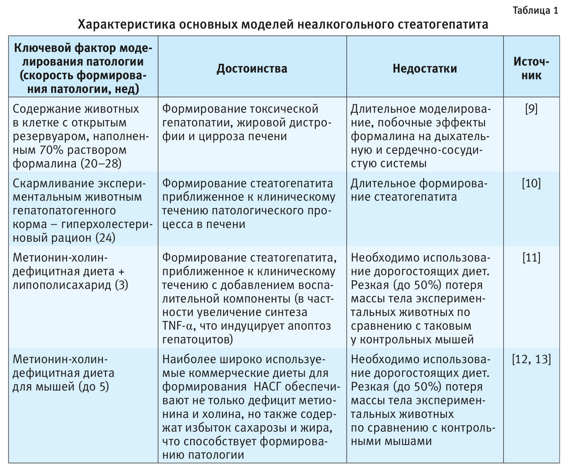 Стеатогепатит дифференциальный диагноз