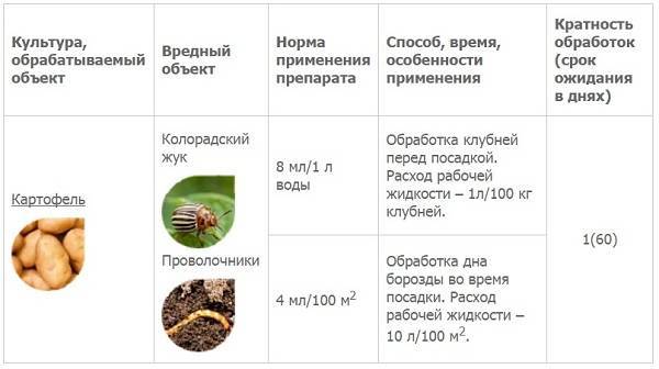 Инструкция по применению препарата табу от колорадского жука, отзывы