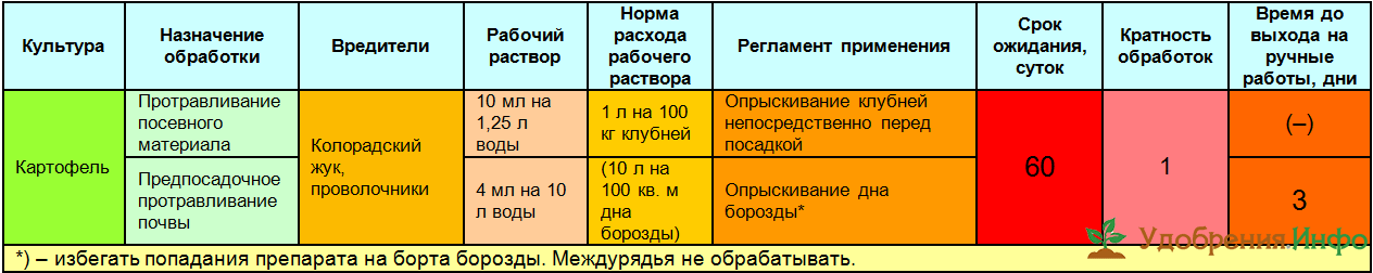 Таблетки табу. Престиж протравитель норма расхода. Препарат Престиж для картофеля норма расхода. Престиж протравитель картофеля норма расхода. Престиж норма расхода на картофель.