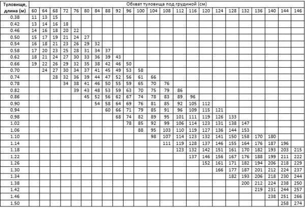 Вес свиньи: как определить оптимальный и максимальный вес, методы измерения и весовая таблица по месяцам (95 фото)