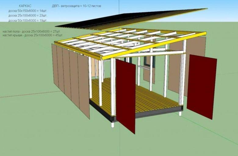 Двухскатная крыша сарая: разбираем все технические тонкости строительства