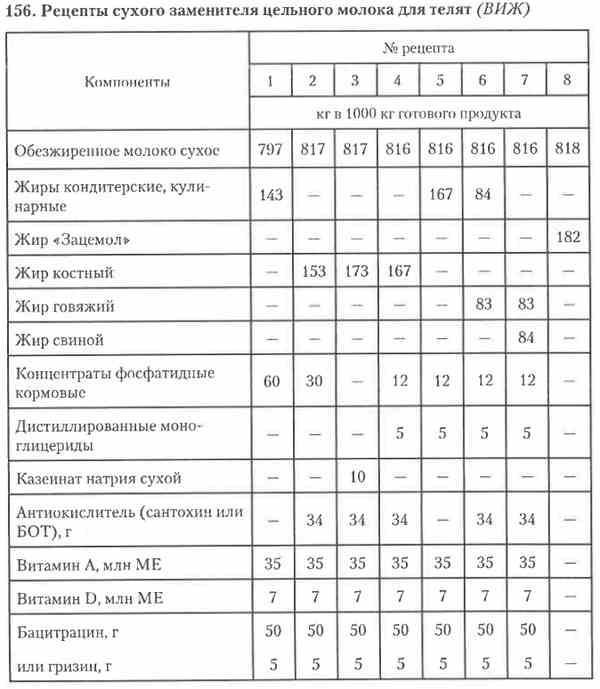 Схема кормления телят от 0 до 6 месяцев