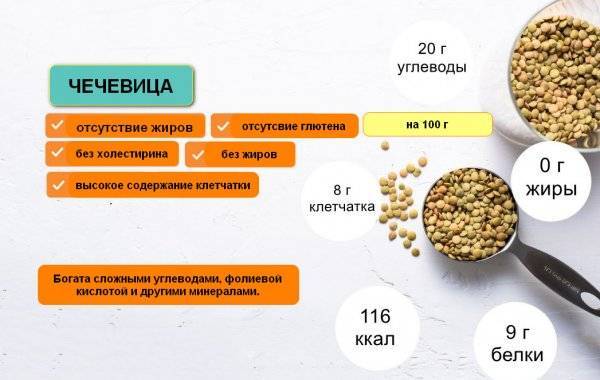 Пророщенная пшеница и ее польза и вред для здоровья человека, советы врачей по нормам и использованию зерен