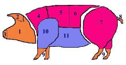 Как правильно разделать тушку свиньи?