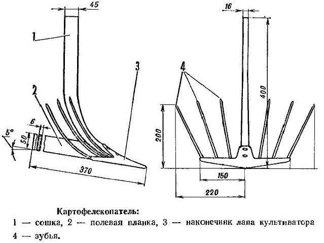 Картофелекопалка для мотоблока своими руками: читаем главное